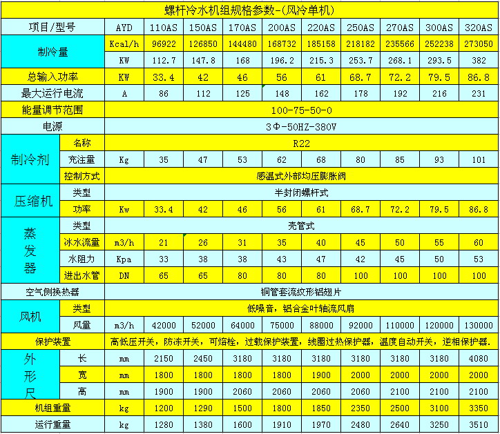 風(fēng)冷式螺桿冷水機（單機頭）參數(shù)表.jpg