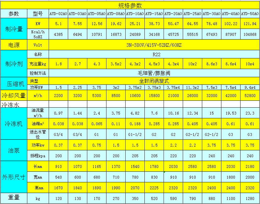 工業冷油機參數表.jpg