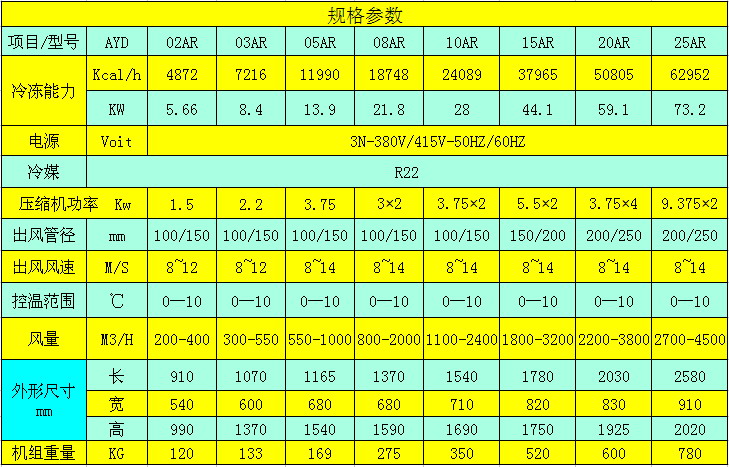 工業（風冷式）冷風機參數表.jpg