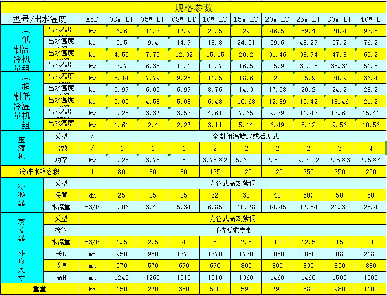 水冷式低溫冷水機(jī)參數(shù)表.jpg