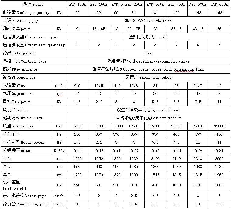 水冷柜式空調參數表.jpg